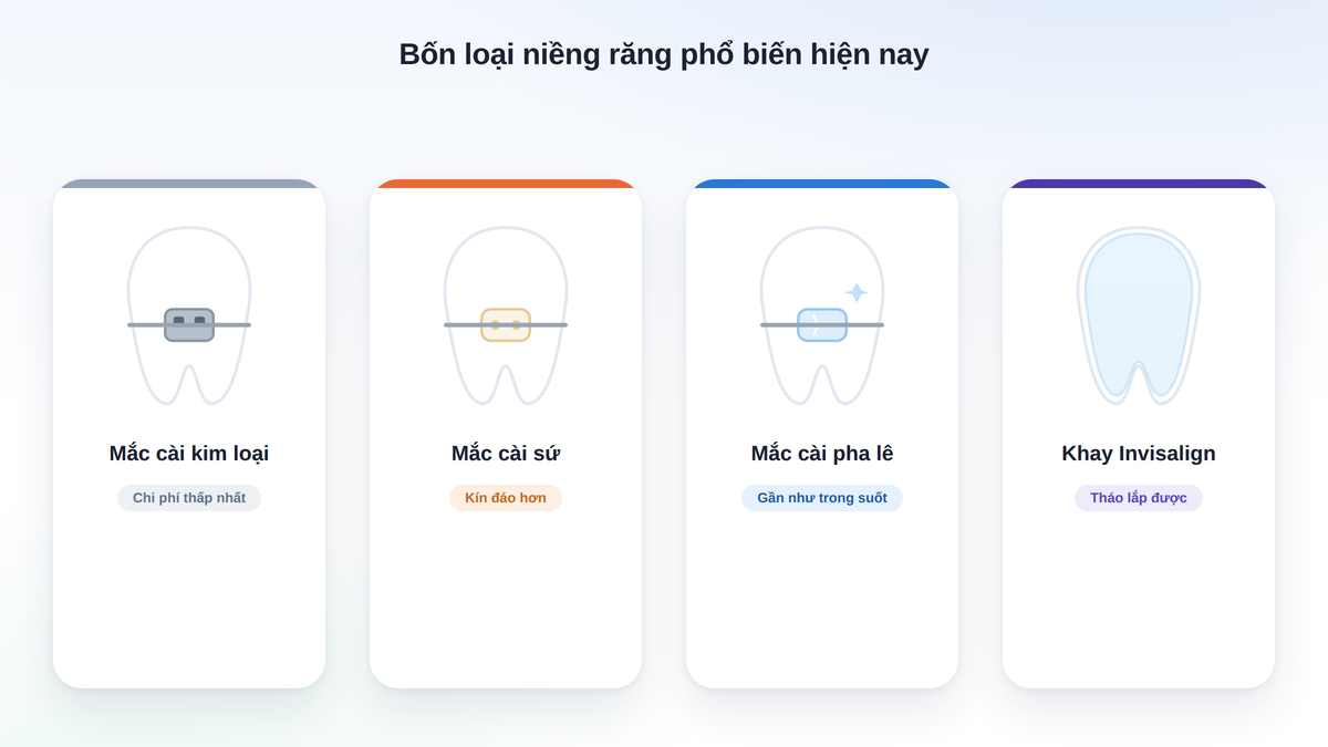 Cận cảnh mắc cài kim loại, mắc cài sứ, mắc cài pha lê và khay Invisalign