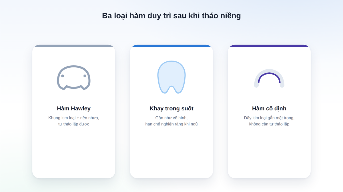 Ba loại hàm duy trì sau khi tháo niềng răng